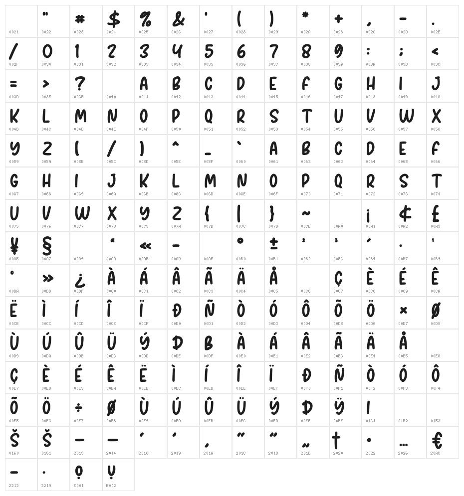 Chrumpy Character Map