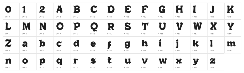 Chrusty Rock Character Map