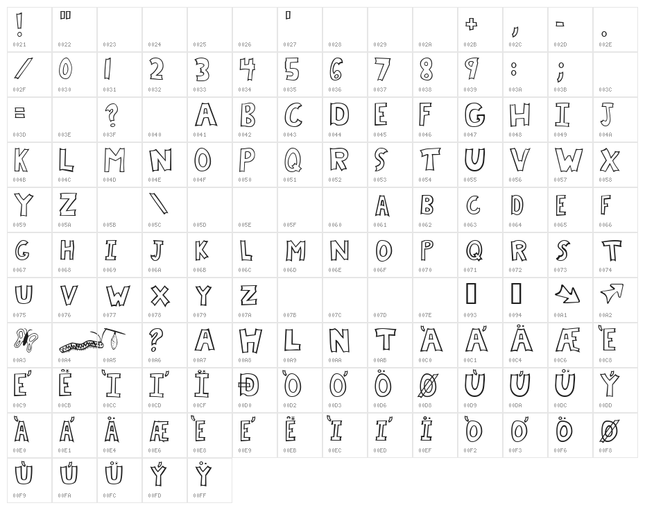 Chrysalis Character Map