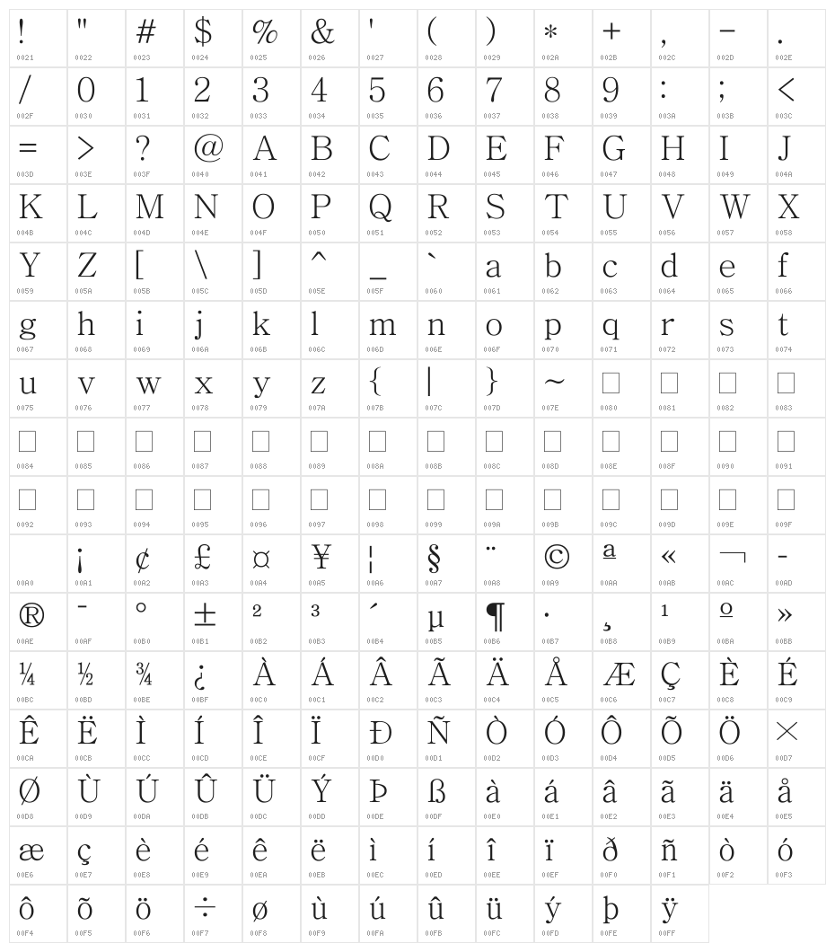 Chrysanthi Unicode Regular Character Map