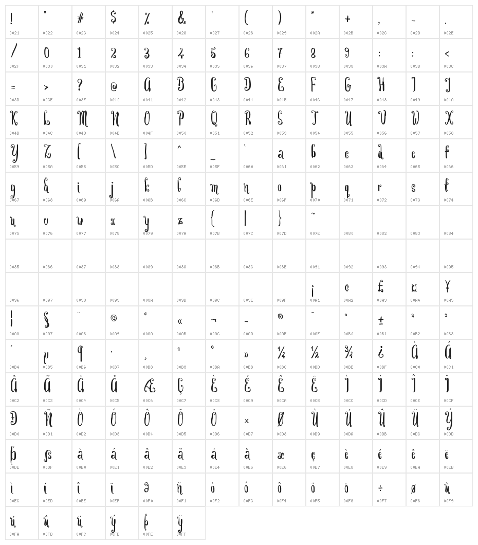 Chrysantin Character Map
