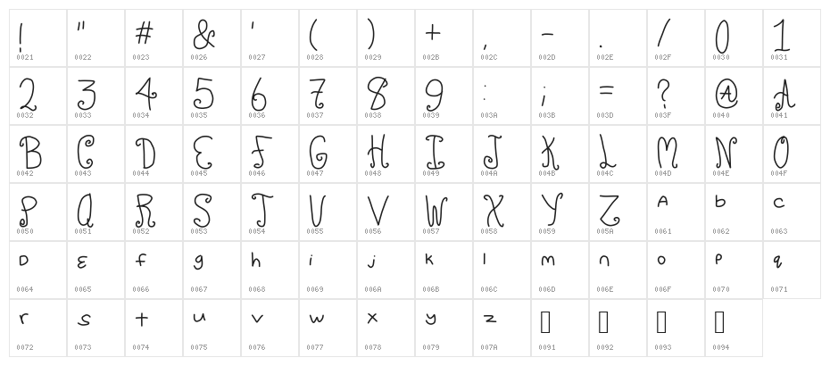 ChuCkles Character Map