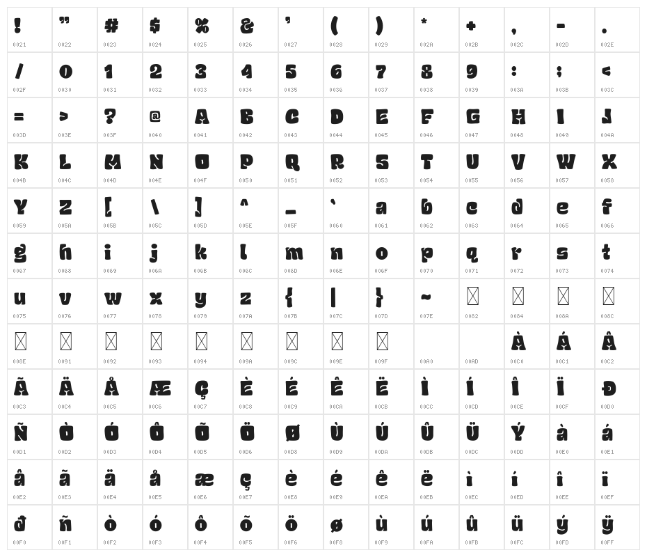 Chubby And Groovy Character Map
