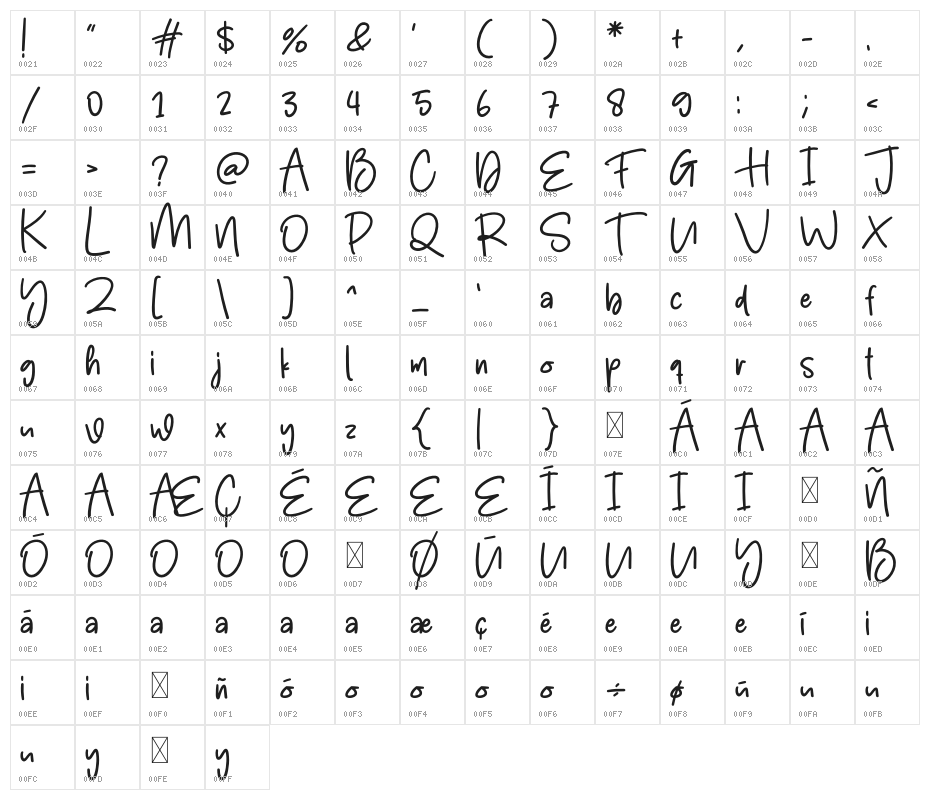 Chubby And Sweet Character Map