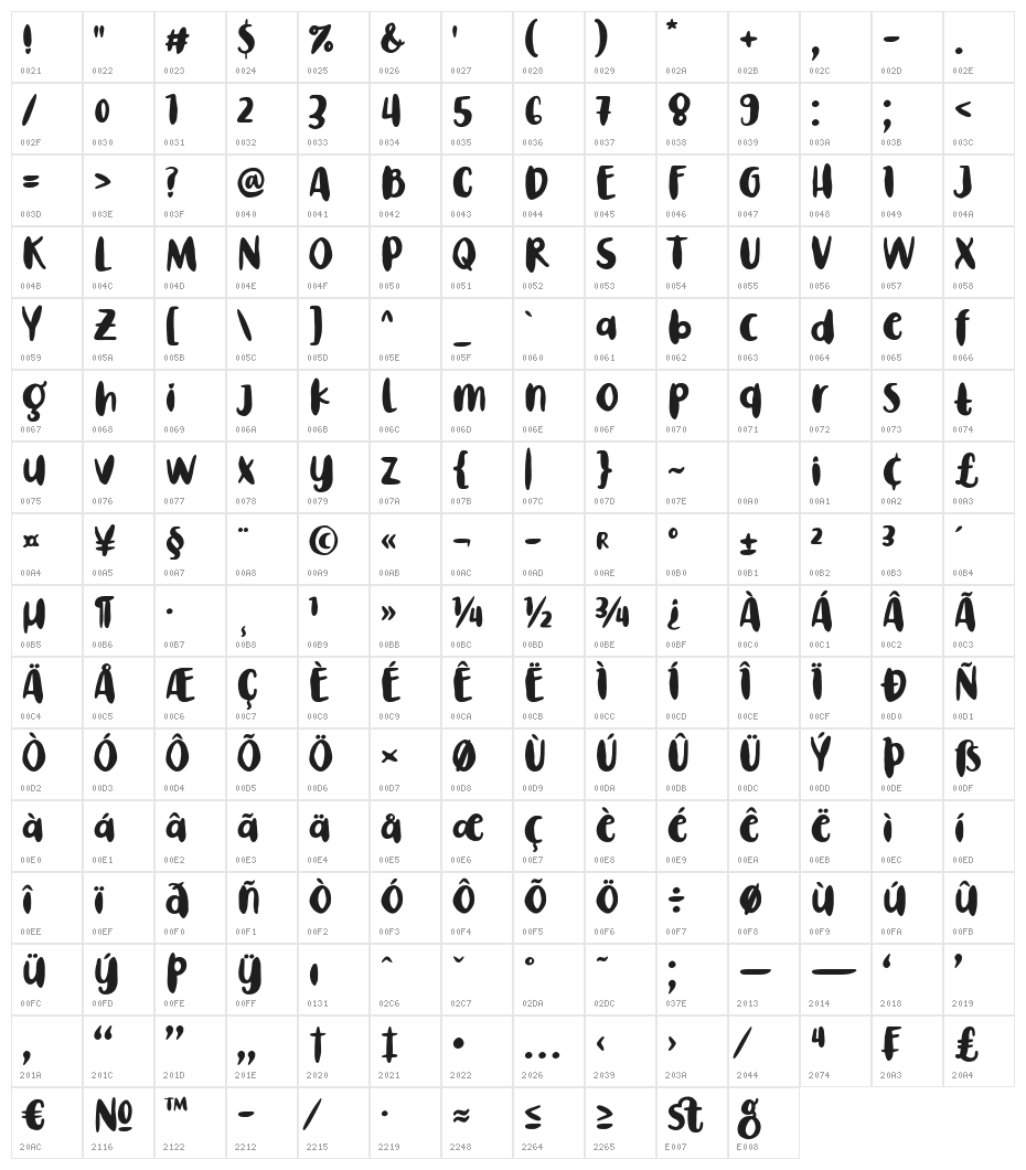 Chubby Boys Character Map