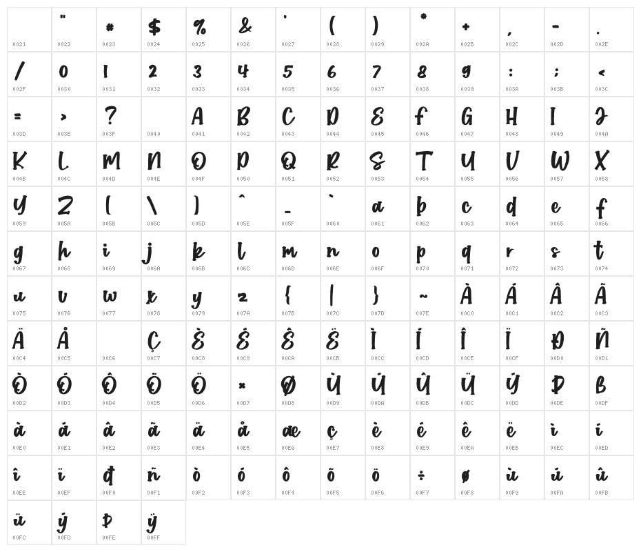 Chubby Bunny Character Map
