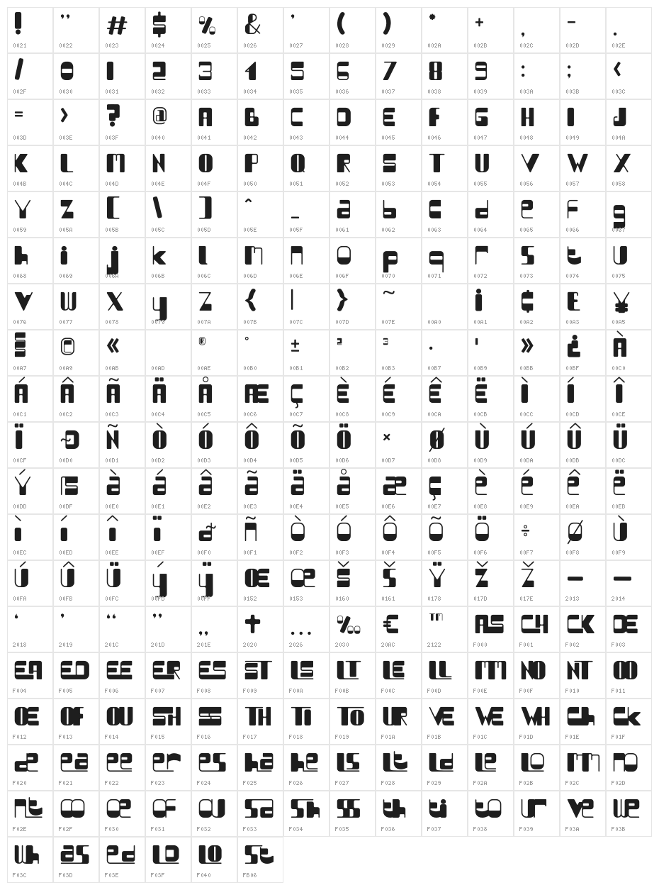 Chubby Chicks Character Map