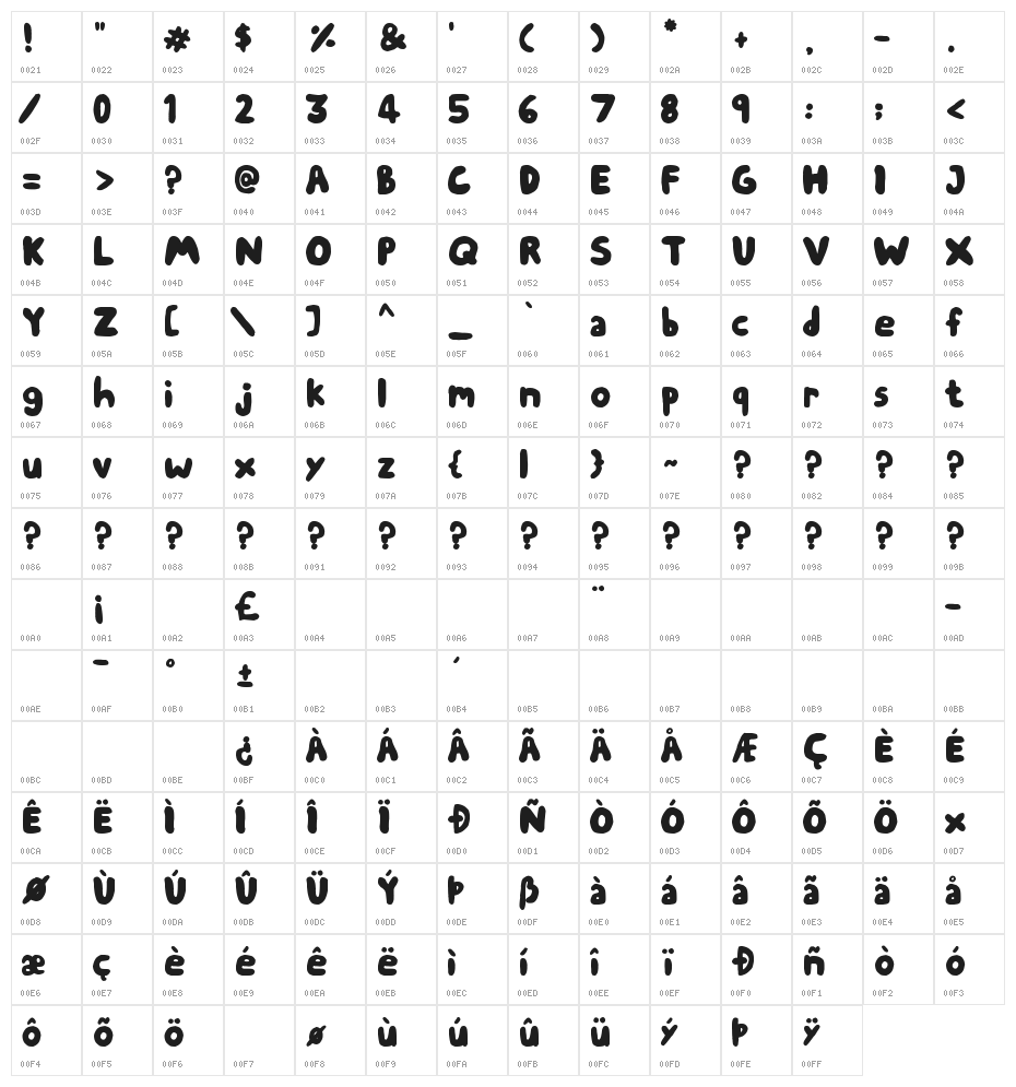 Chubby Thumbs Character Map