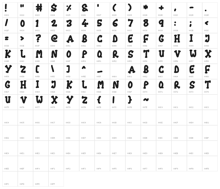 Chubby Character Map