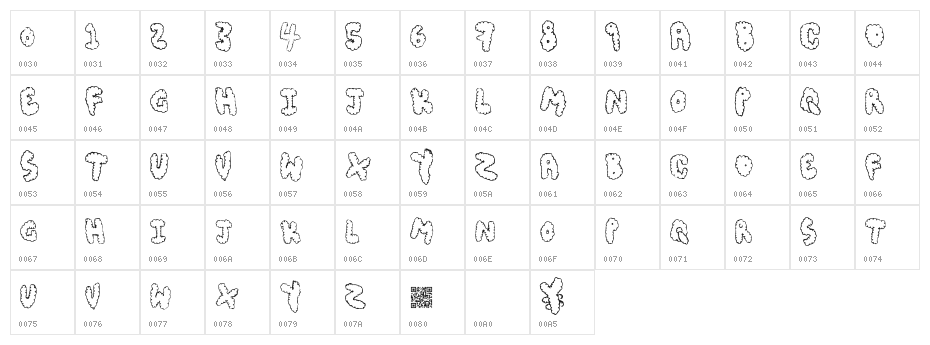 ChubbyMuffin Character Map