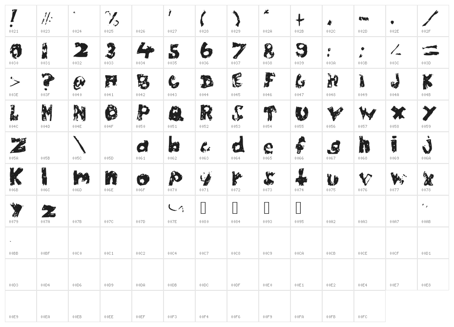 ChubbyPoof Character Map