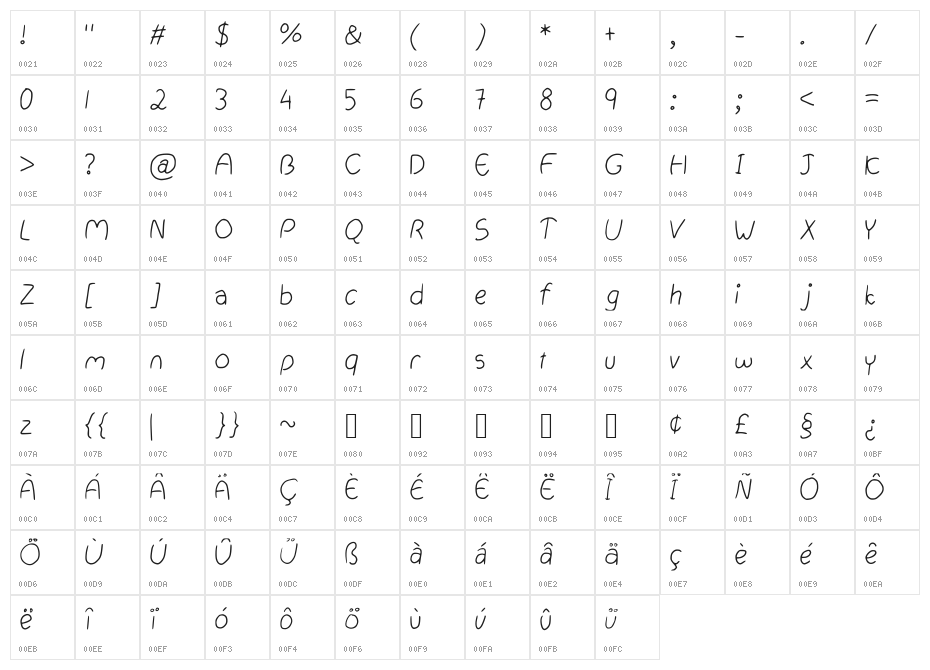 Chubby_Bunny Character Map
