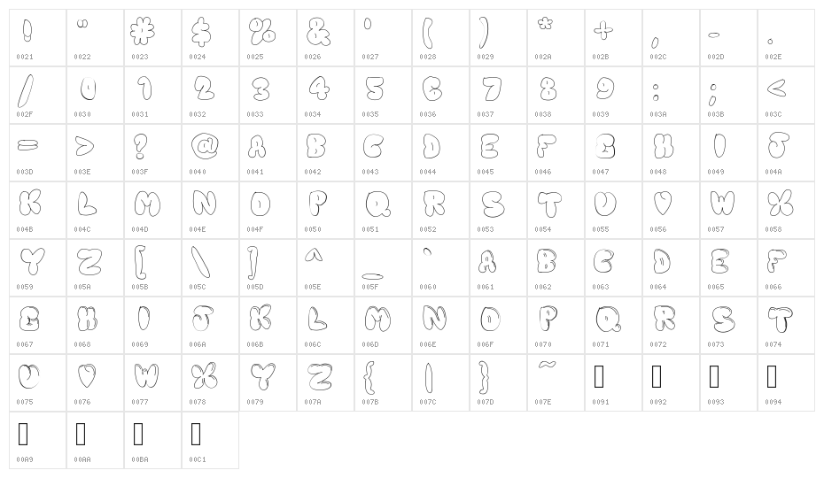 Chubby Character Map