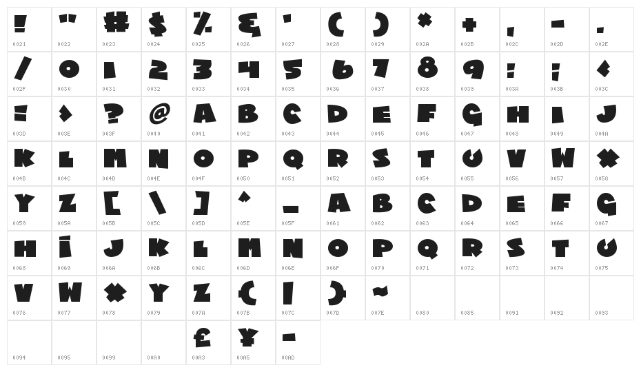 Chublings Character Map