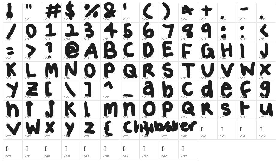 Chubster Character Map