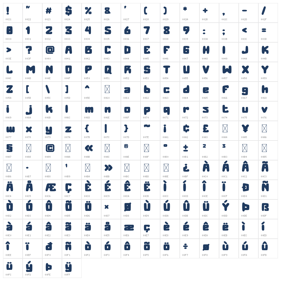 Chubzy Funk Character Map