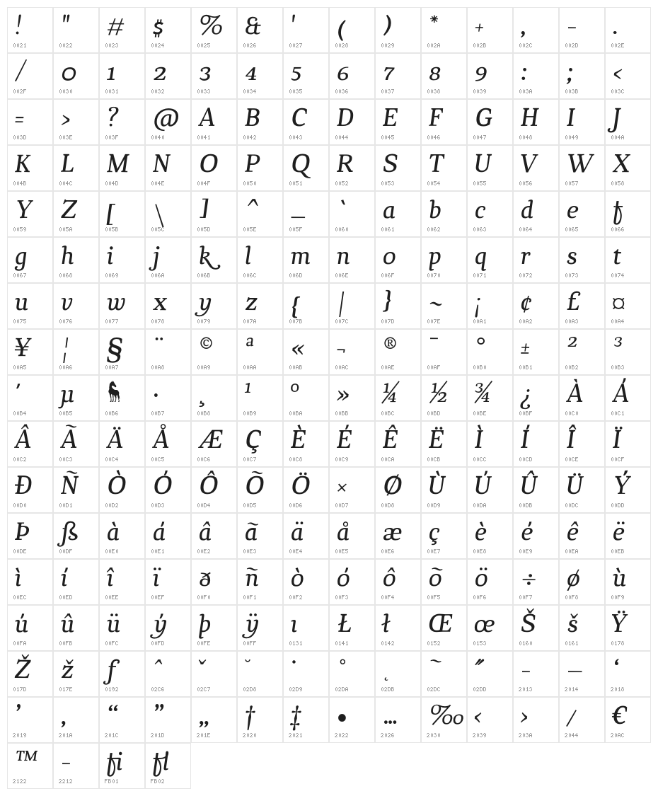 Chucaratext-Italic Character Map
