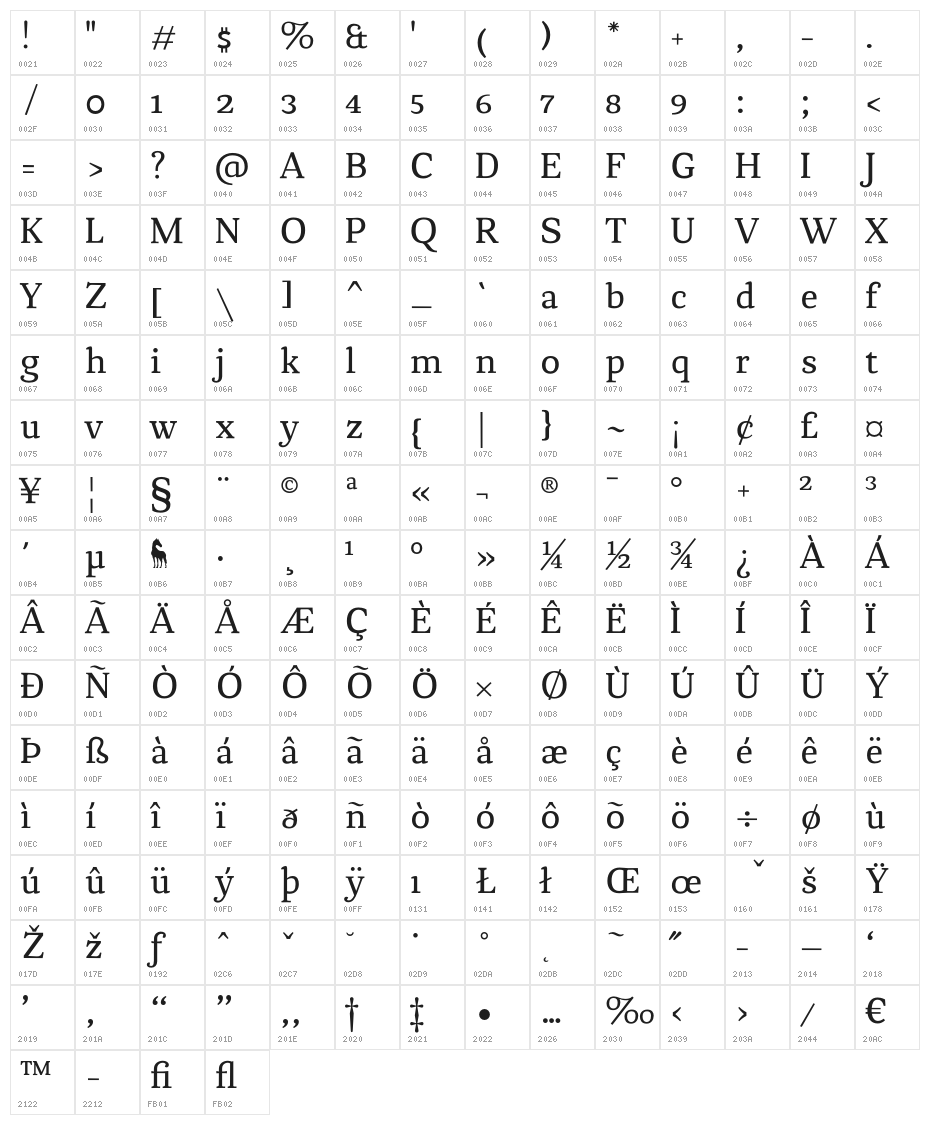 Chucaratext Character Map
