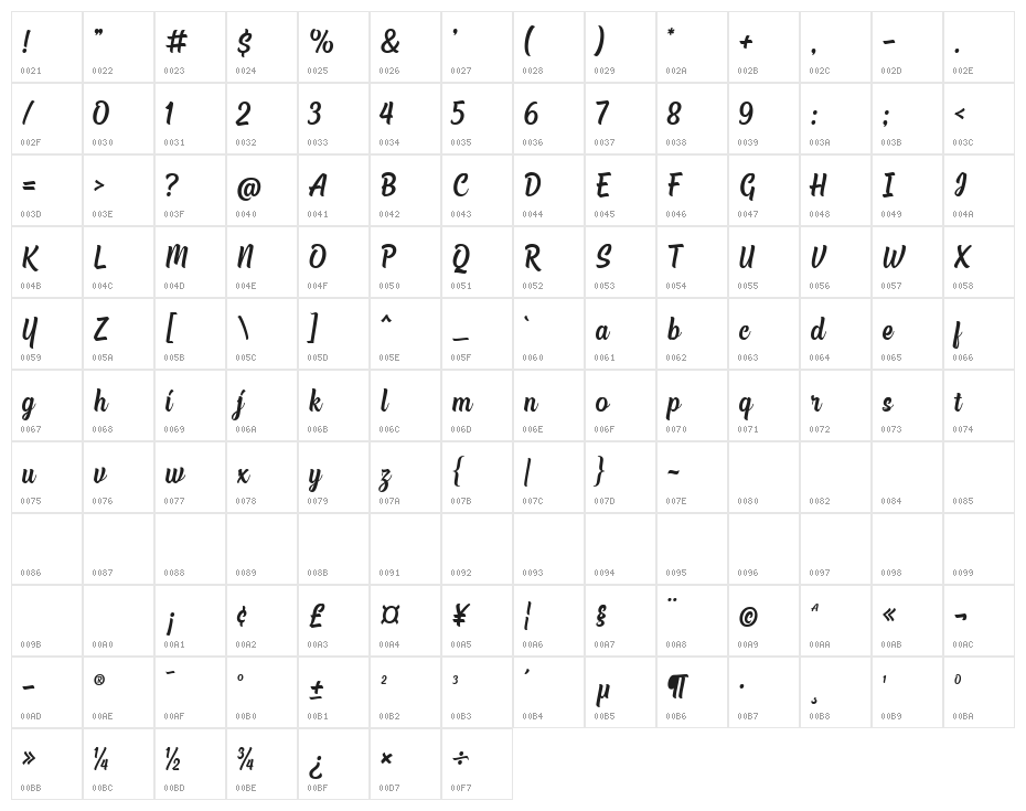 Chuck Noon Script Character Map