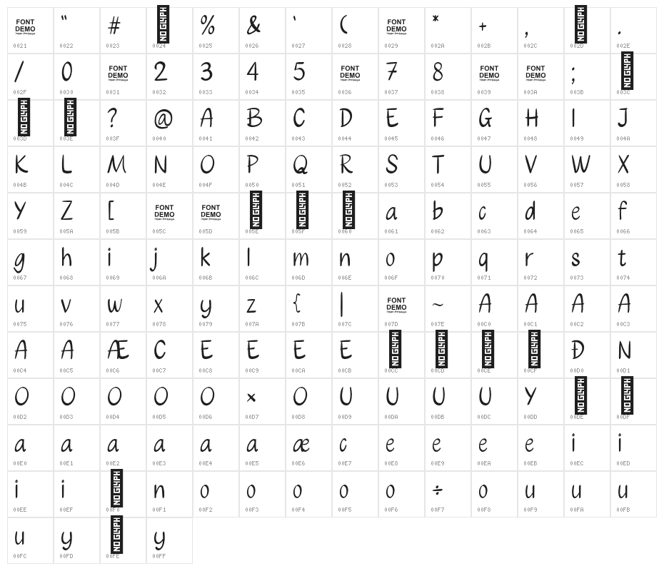 Chuckle Chokato Character Map