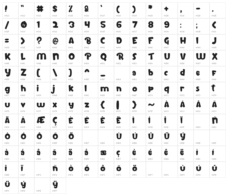 Chucky buck Character Map