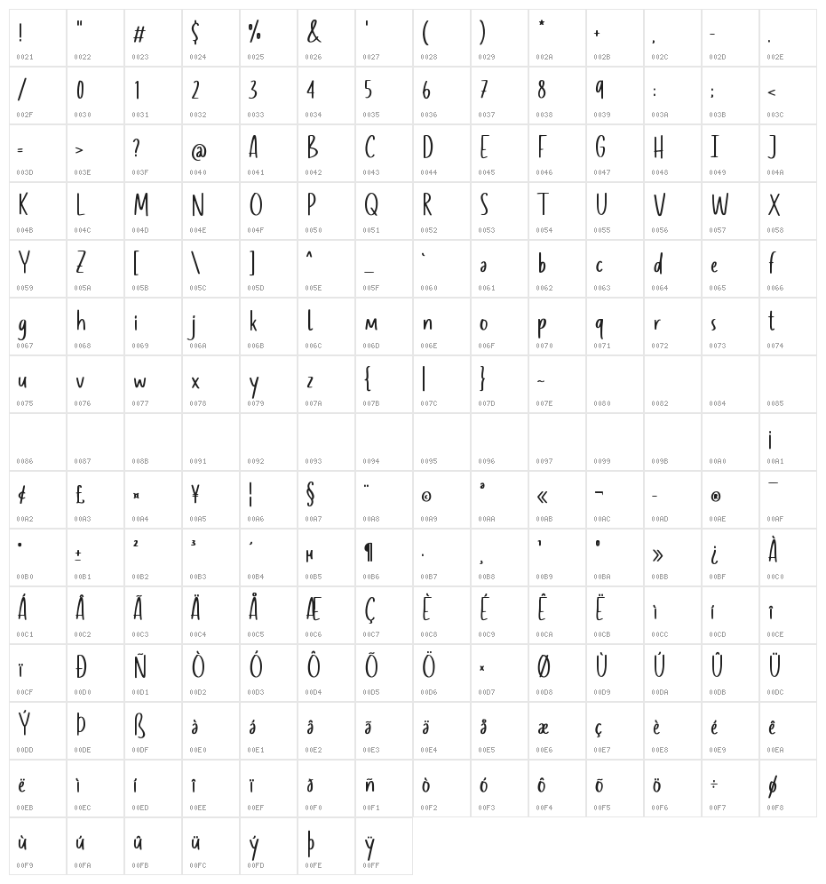 Chuello Jambully Character Map