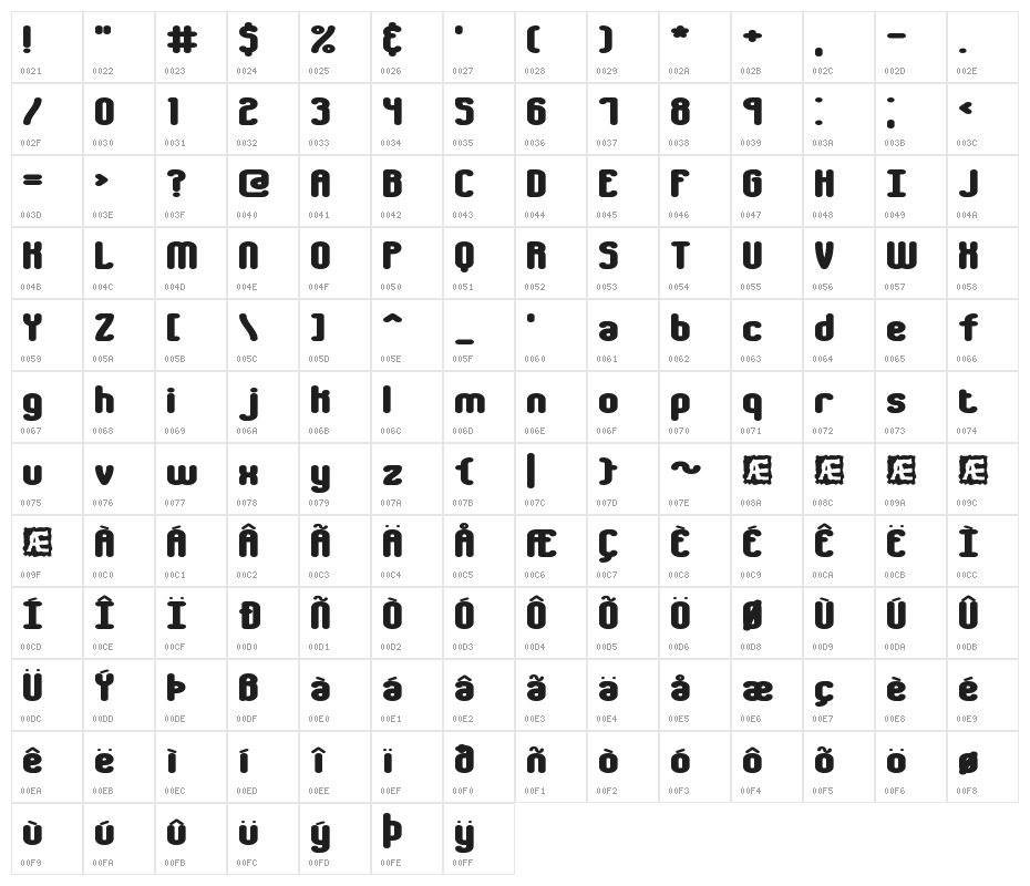 Chumbly BRK Character Map