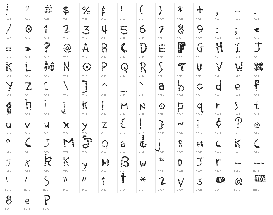 Chummmmmley Character Map