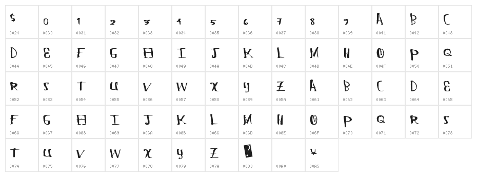 ChungFlew Character Map