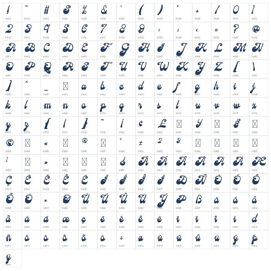 Chunk Five Character Map