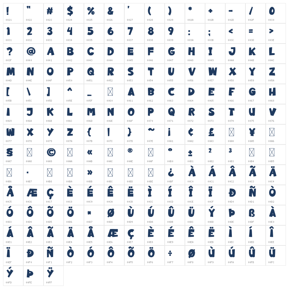 Chunk Party Character Map