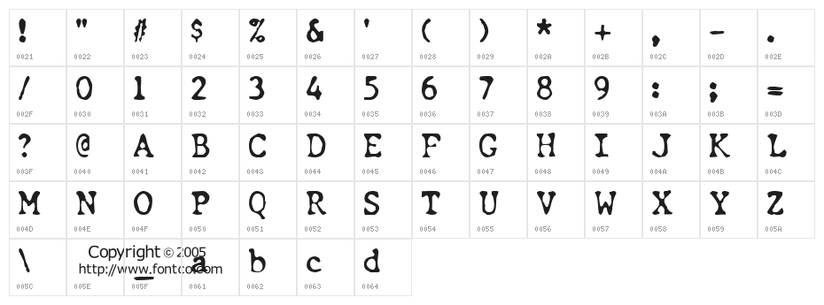 Chunk Type Character Map