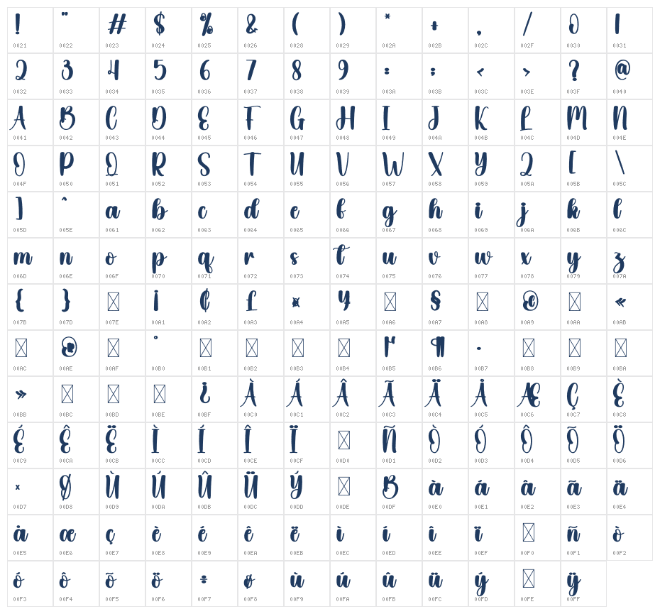 Chunking Character Map