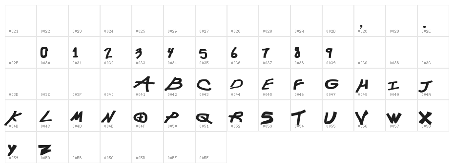 Chunkmuffin Heavy Character Map