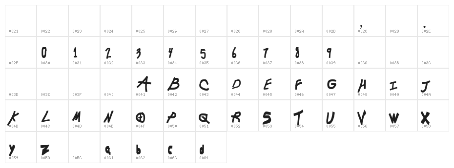 Chunkmuffin Character Map