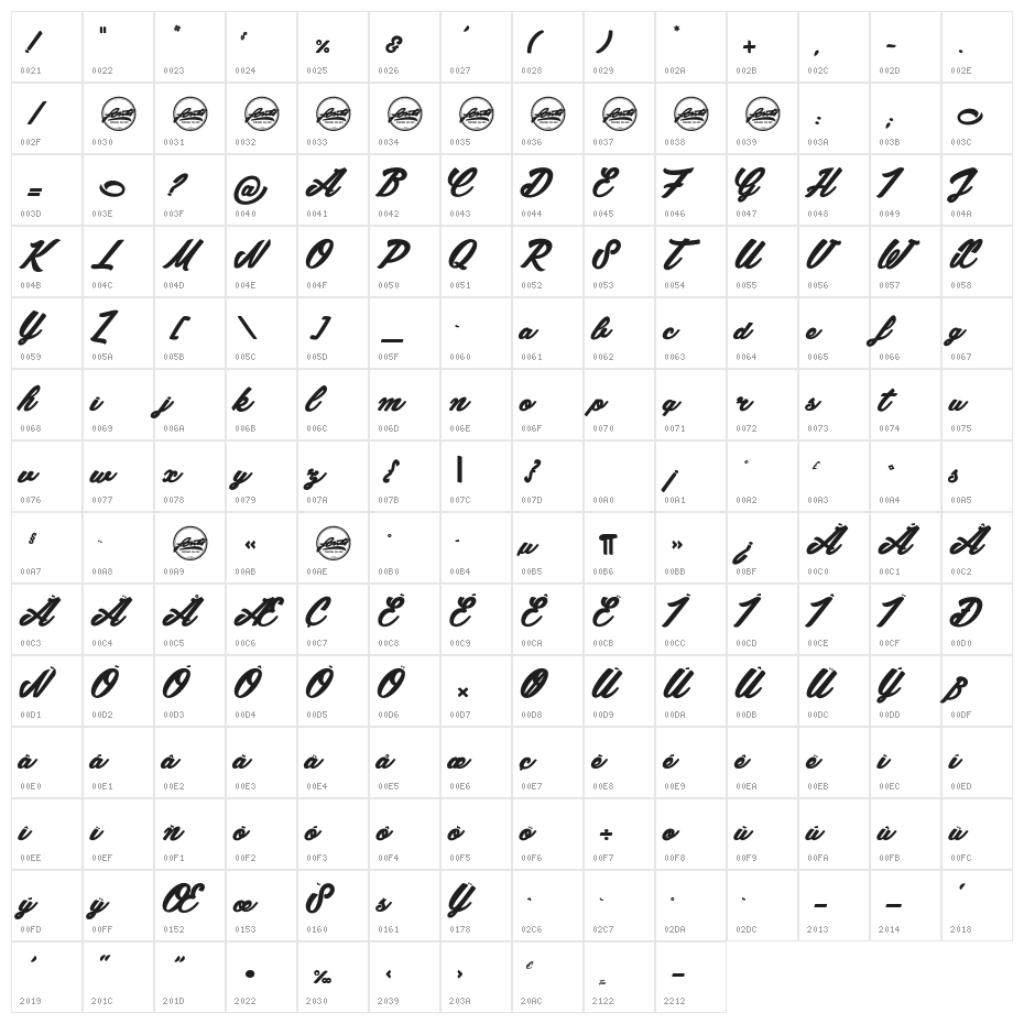 Chunks_PersonalUseOnly Character Map