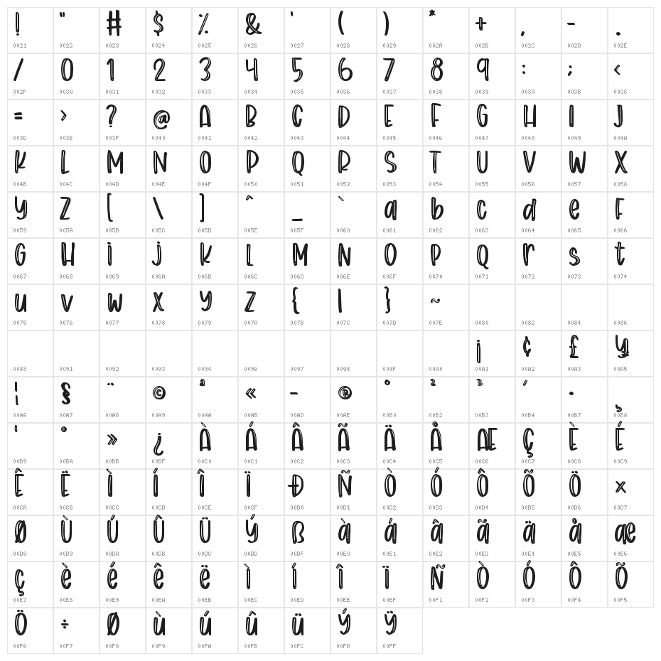 Chunky Bear Character Map