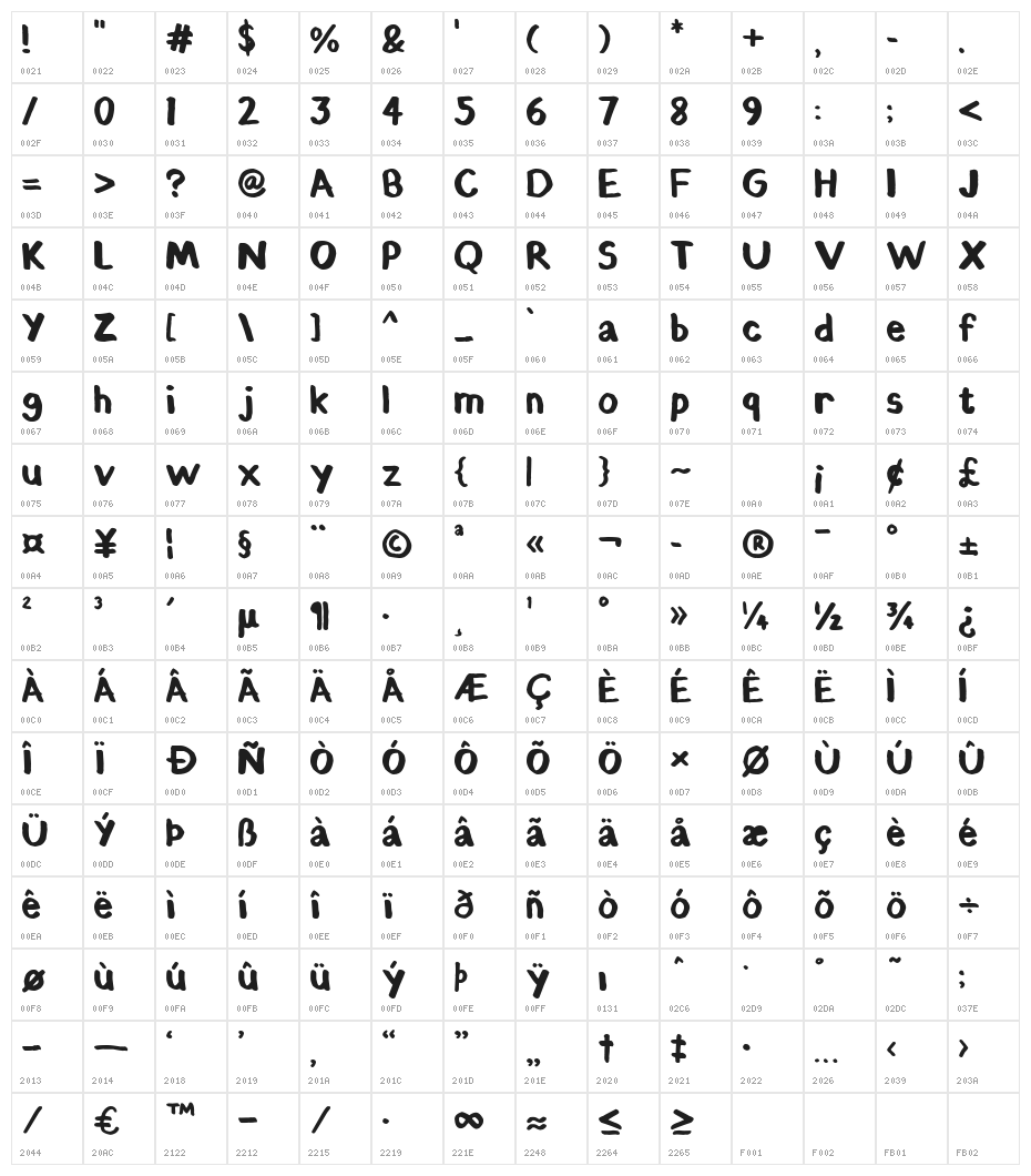 Chunky Felt Character Map