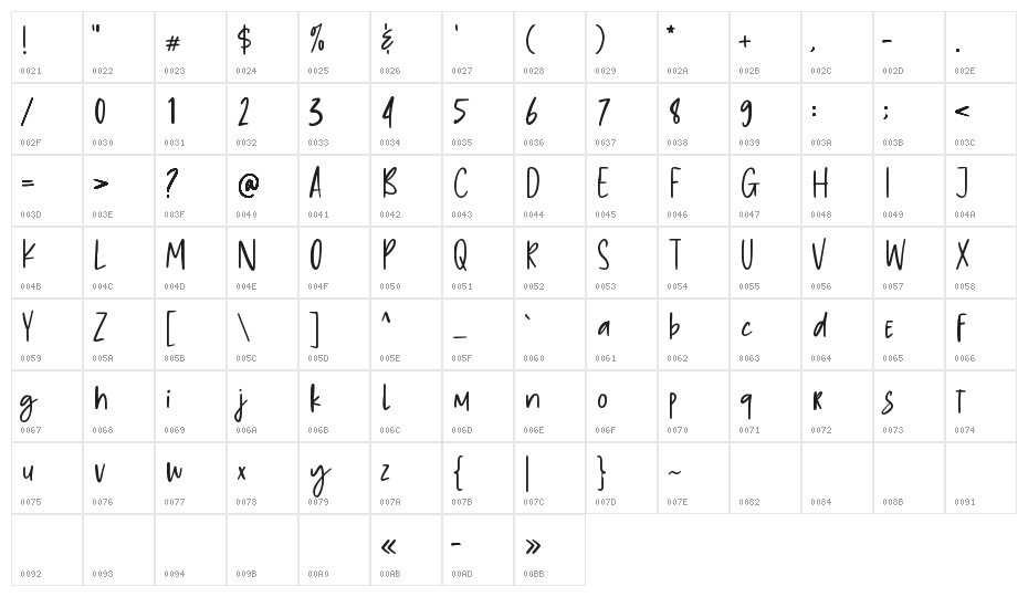 Chunky Hulrey Demo Character Map