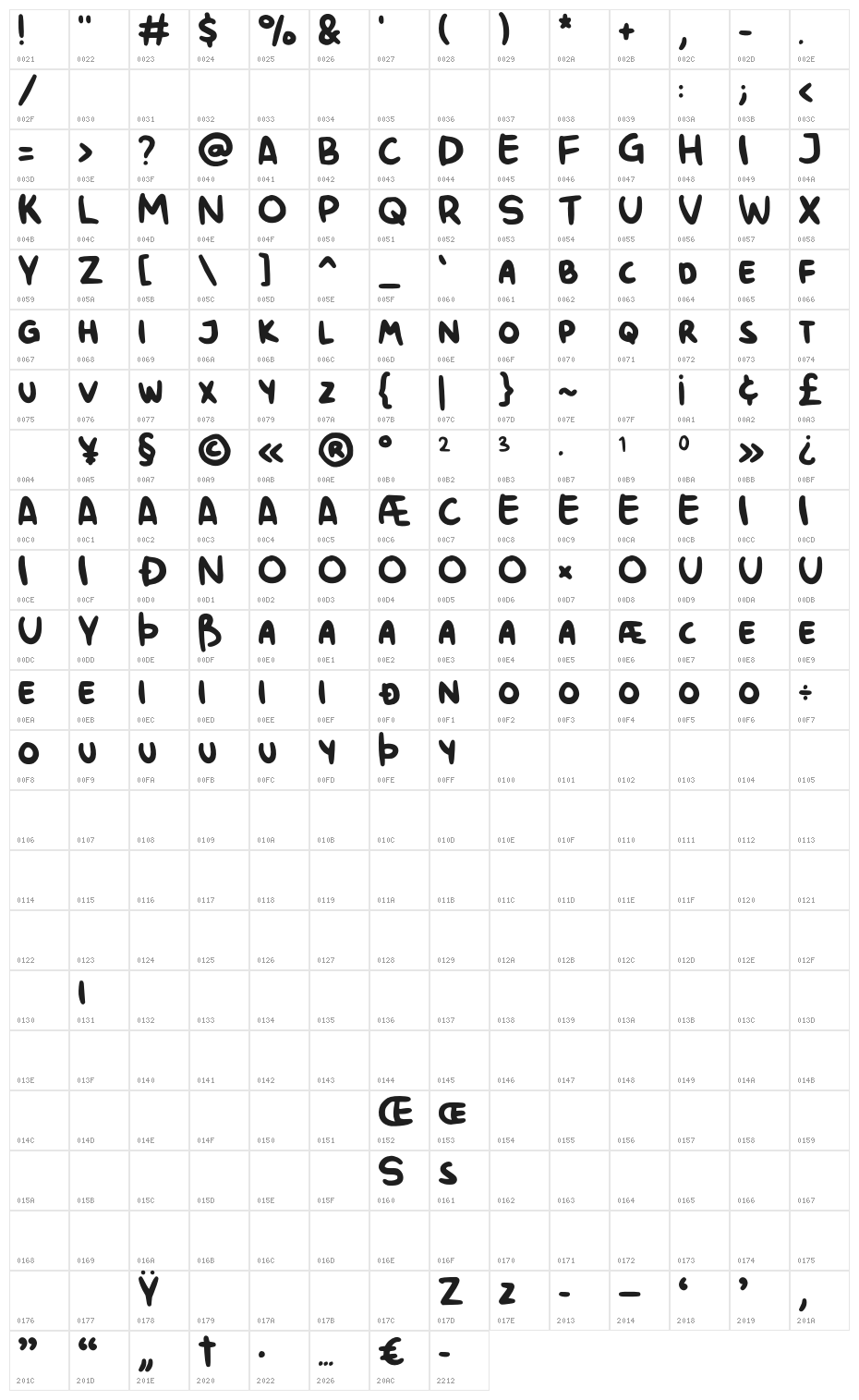 Chunky Rosie Demo Character Map