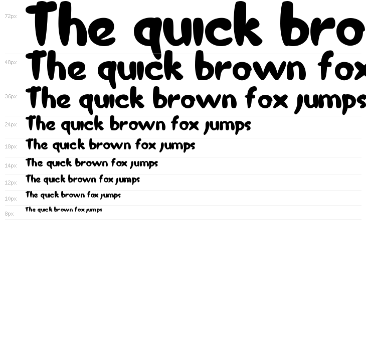 Chunky Unicorn Demo Waterfall