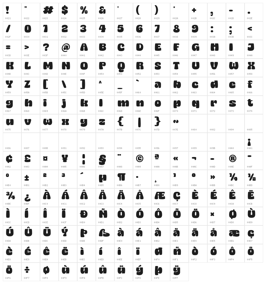 Chunky Vibes Character Map
