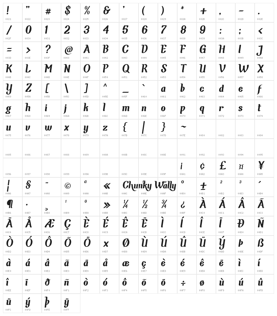 Chunky Wally Character Map