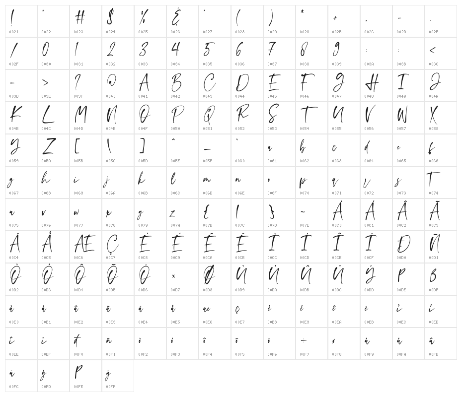 Chunky Character Map