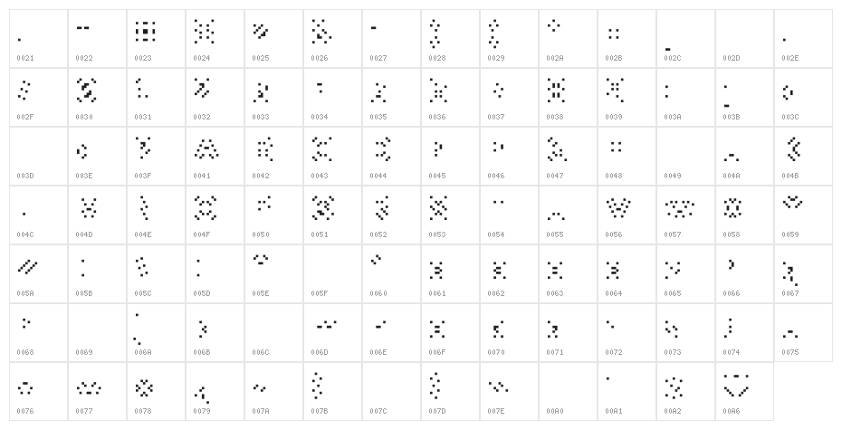 ChunkyDunkAlias Character Map