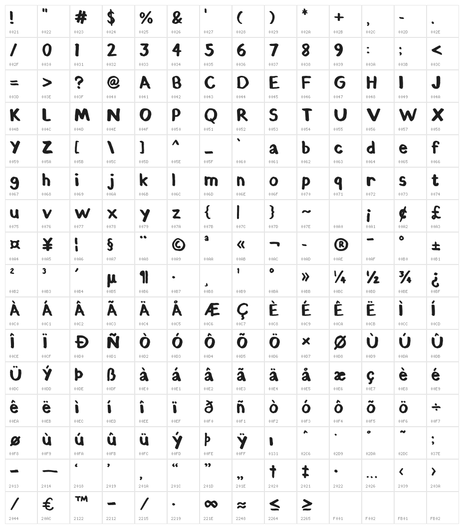 ChunkyFelt Character Map