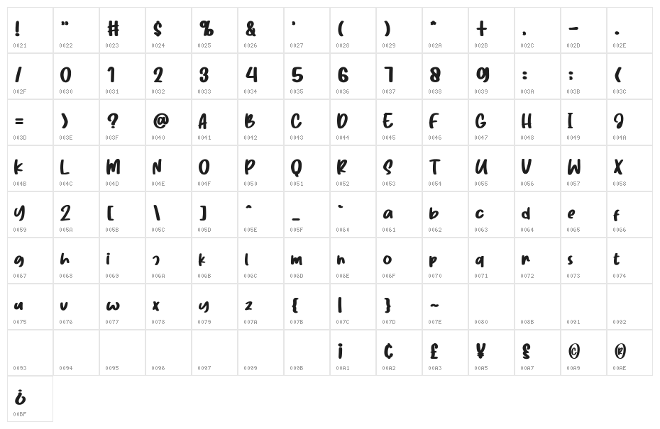 ChunkyHazelnut Character Map