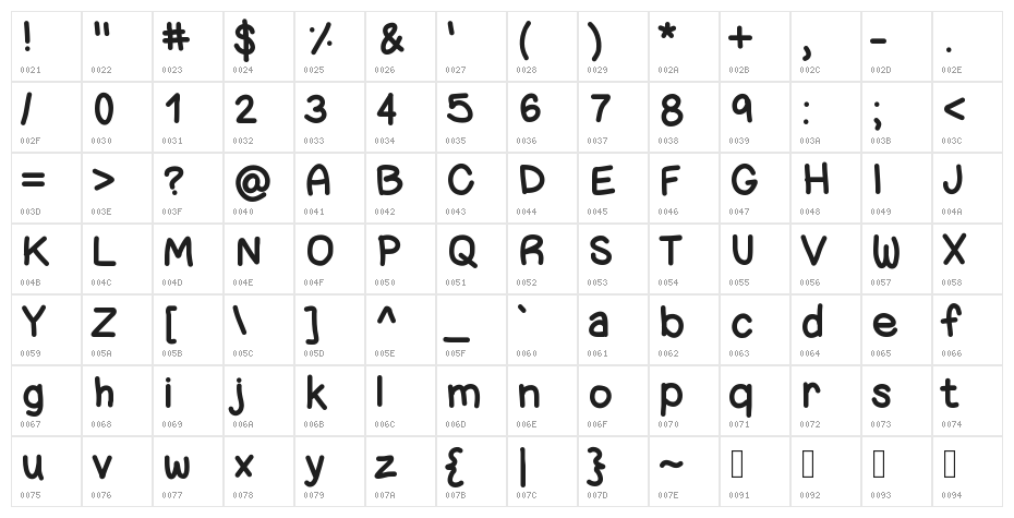ChunkyNess Character Map