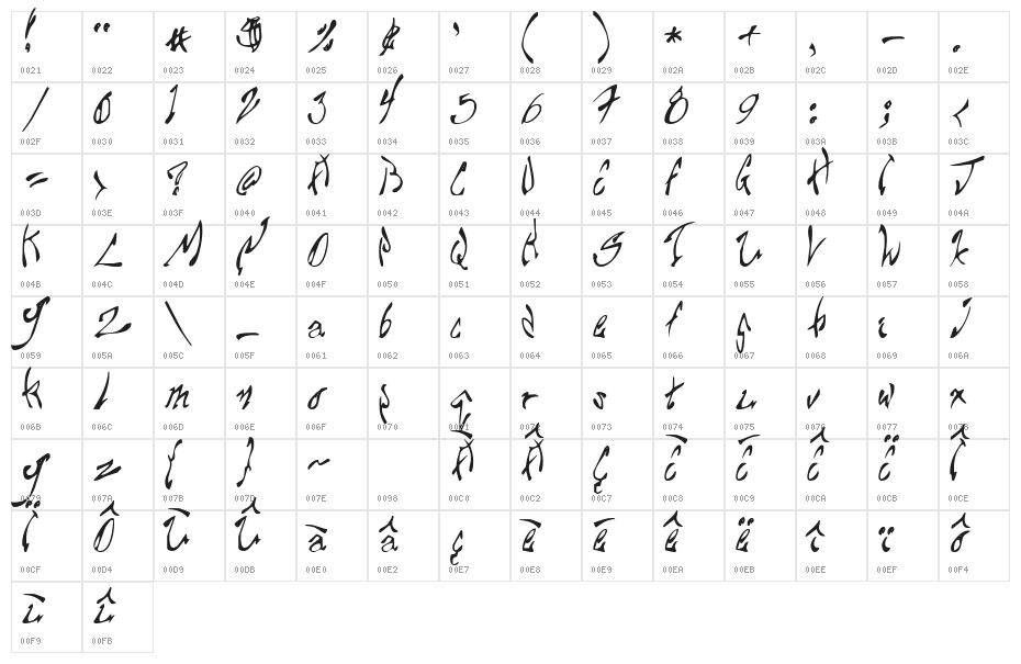 Chupa10 Character Map