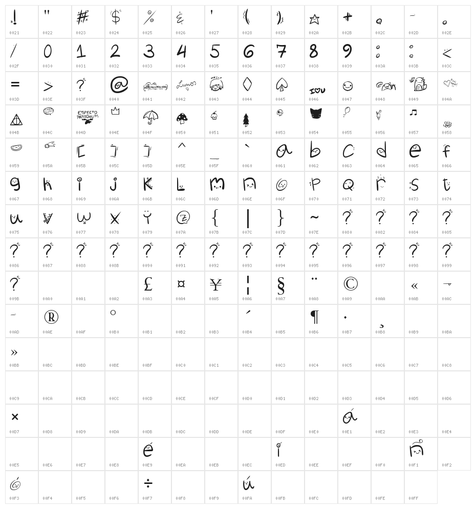 Churli_Cute Character Map